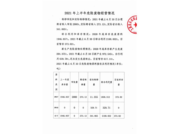 2021年上半年危險廢物經(jīng)營情況